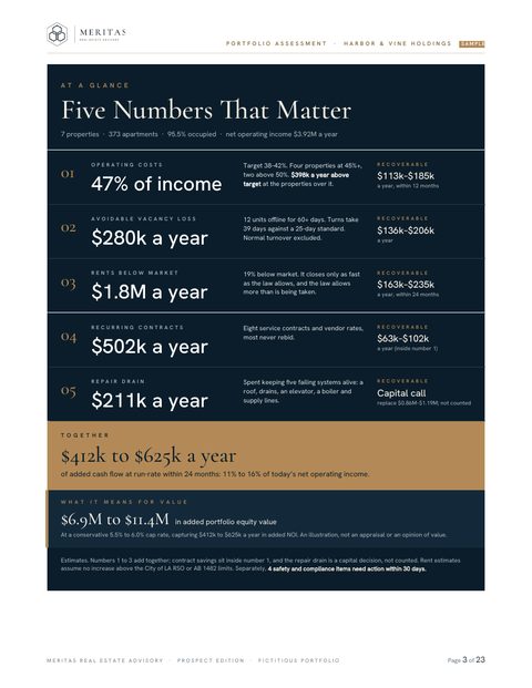 Sample report page: Five Numbers That Matter