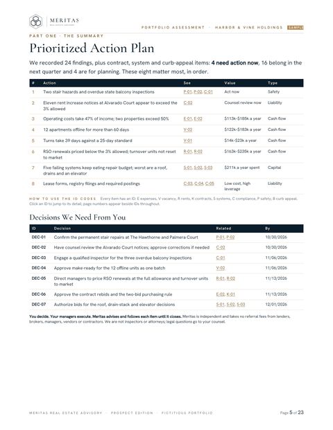 Sample report page: The action plan