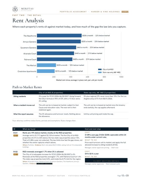 Sample report page: Rent analysis
