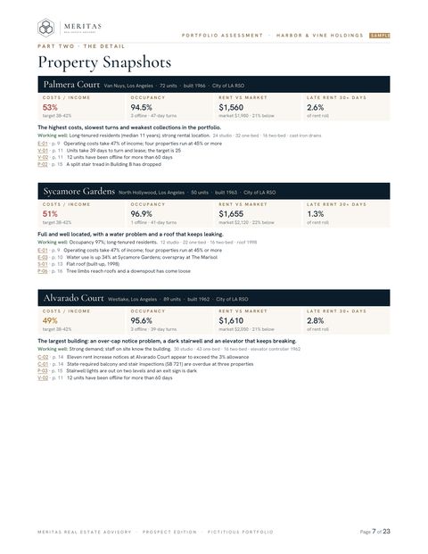 Sample report page: Property snapshots